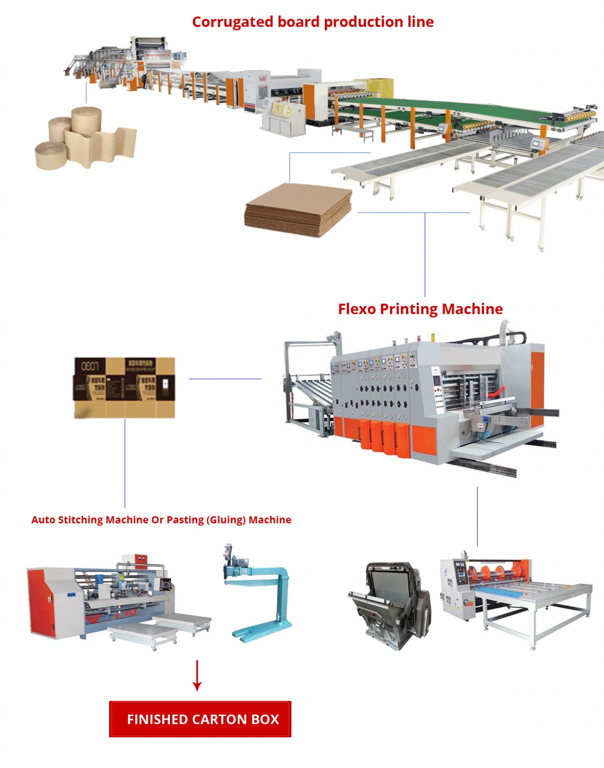 Equipment and facilities Vina Ibox Packaging Technology